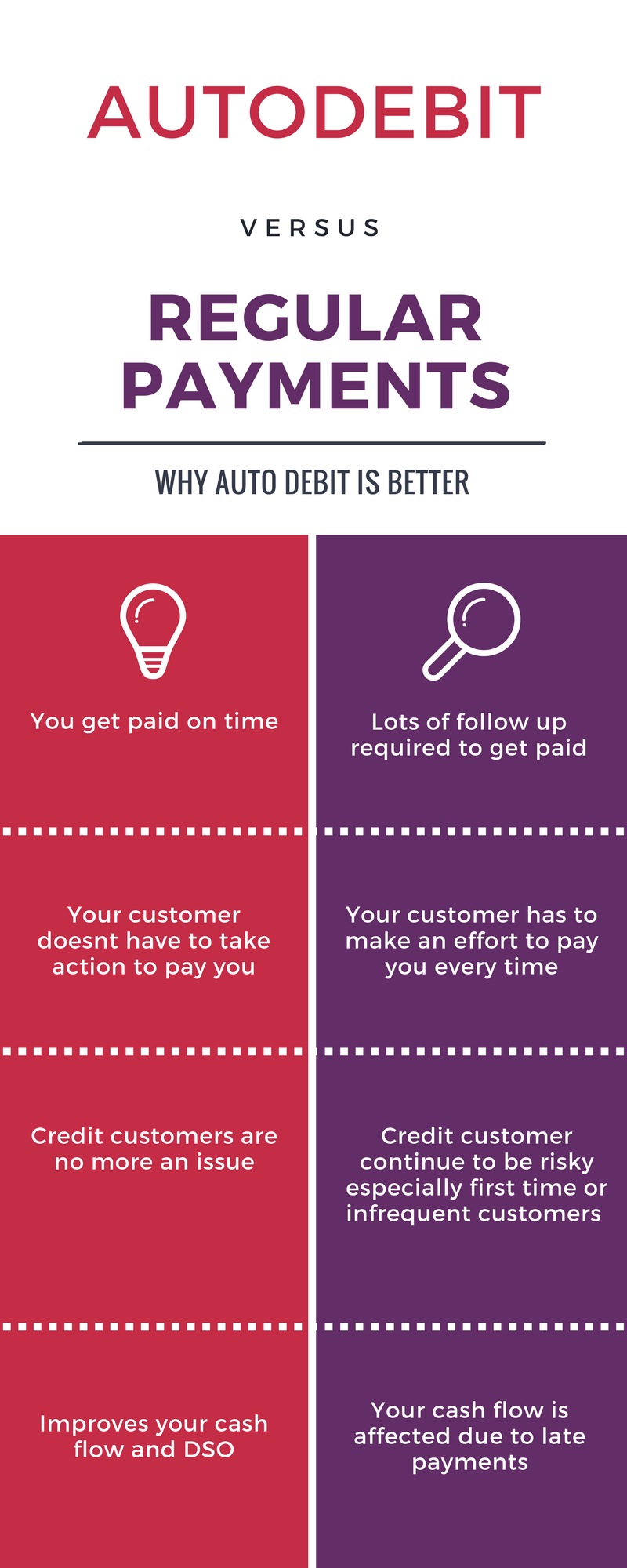 credit customers and Autodevit