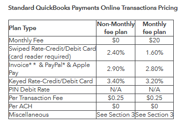 QuickBooks pricing for online transactions