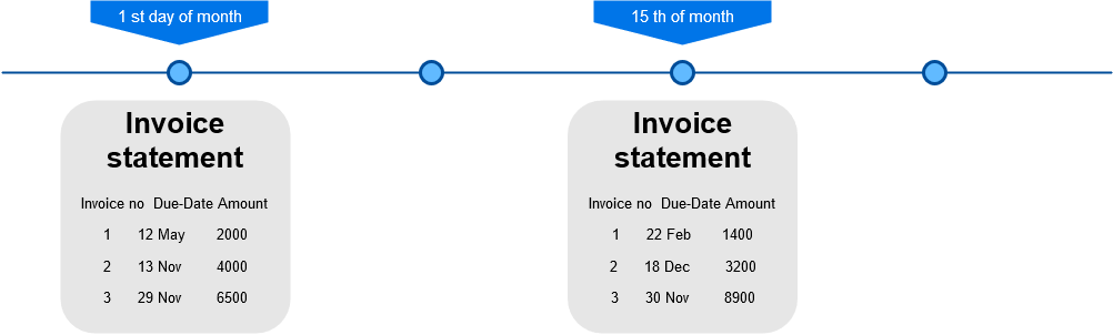 Automated Statements vs Automated invoice reminders - Statement flow